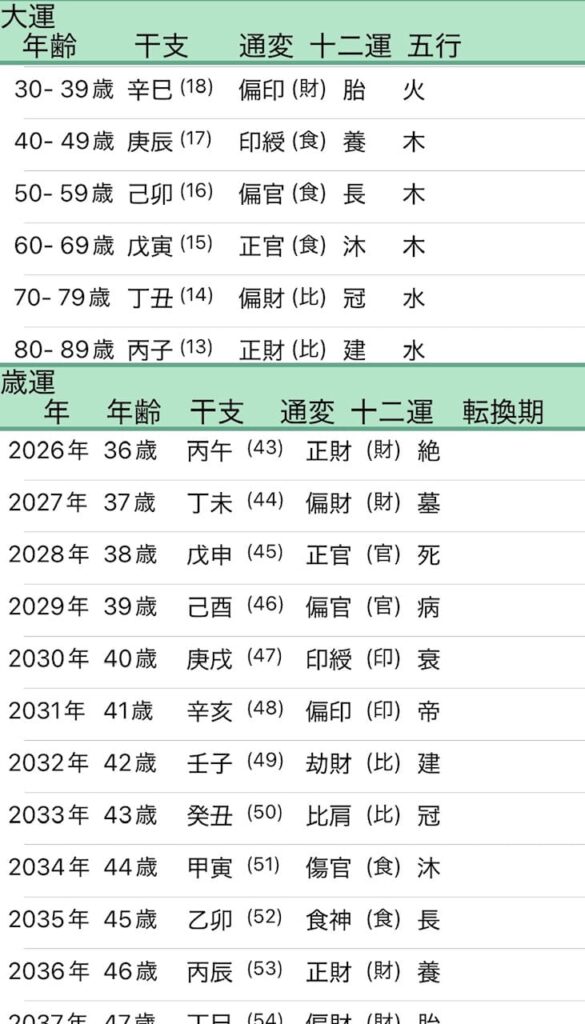 菊地亜美四柱推命大運画像