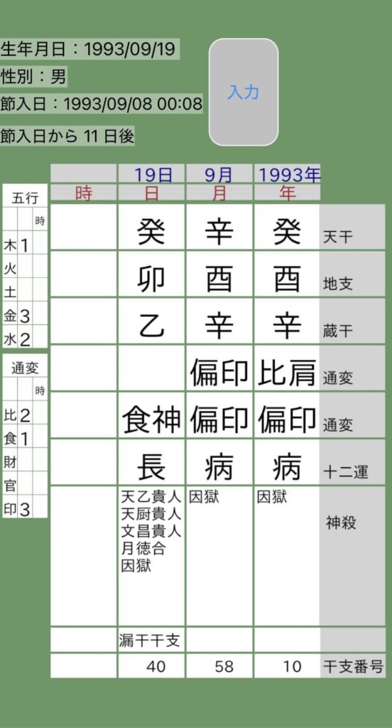 池田直人四柱推命命式画像