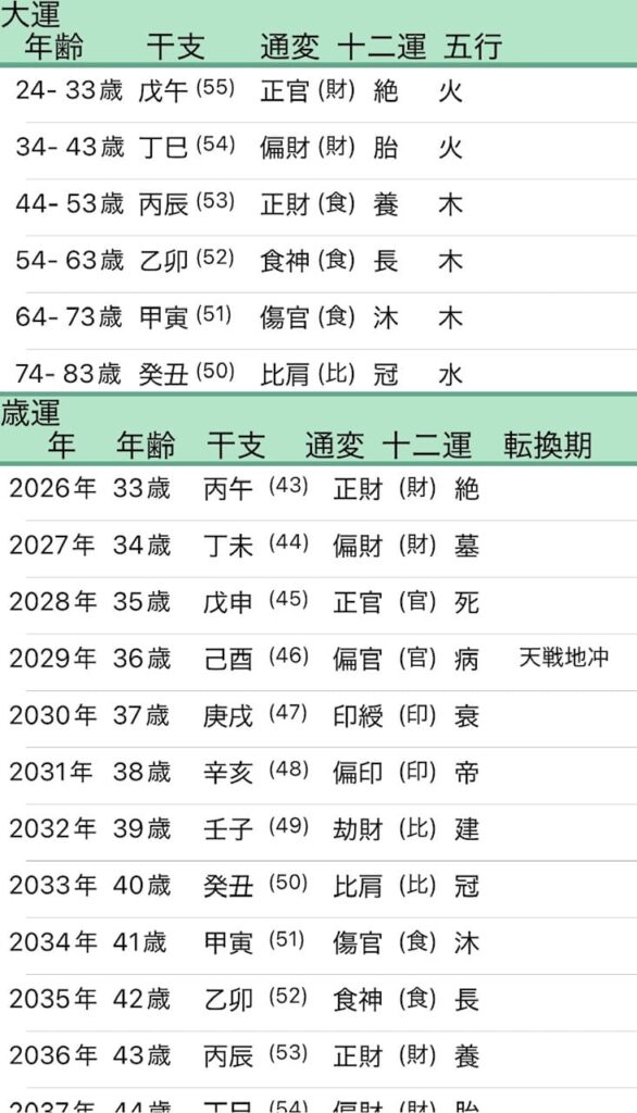 池田直人四柱推命大運画像