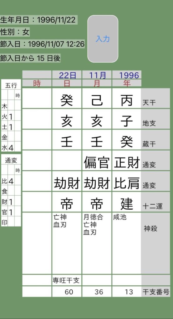 佐藤佳奈四柱推命命式画像