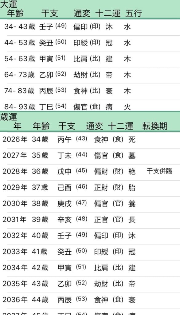重岡大毅四柱推命大運画像