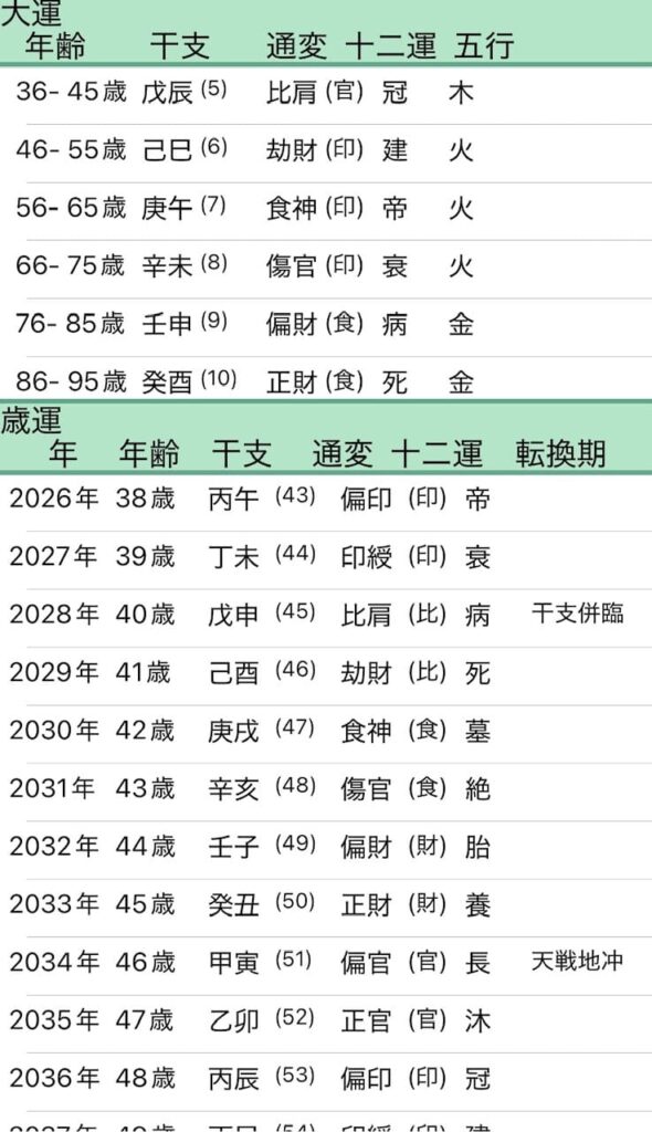 濵田崇裕四柱推命大運画像