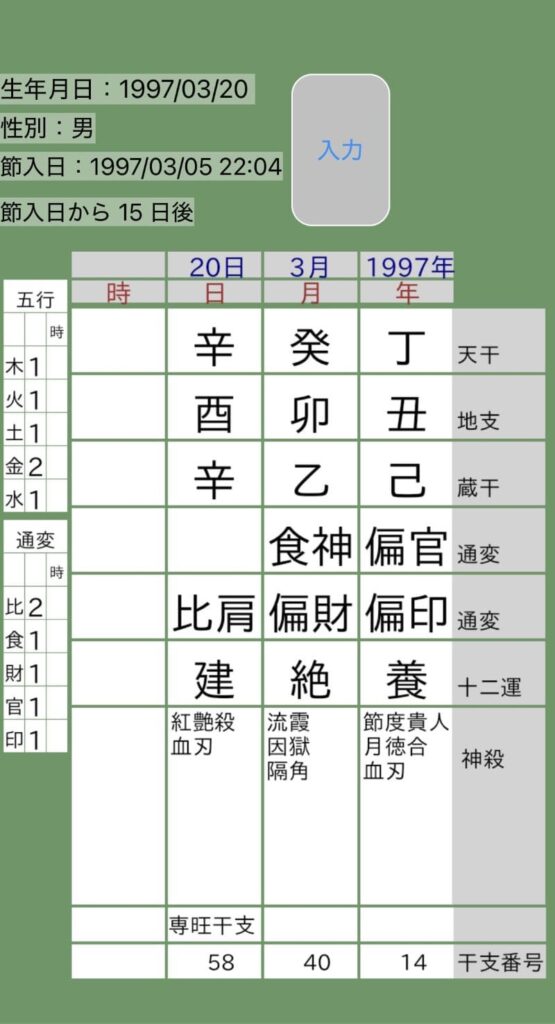 都築拓紀四柱推命命式画像