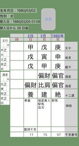 優木まおみ四柱推命命式画像