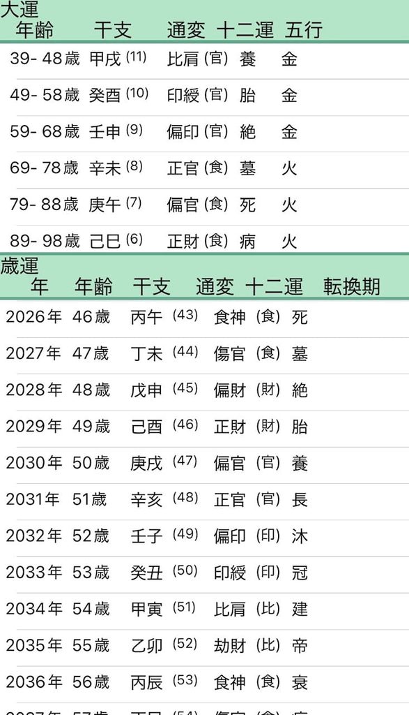 優木まおみ四柱推命大運画像