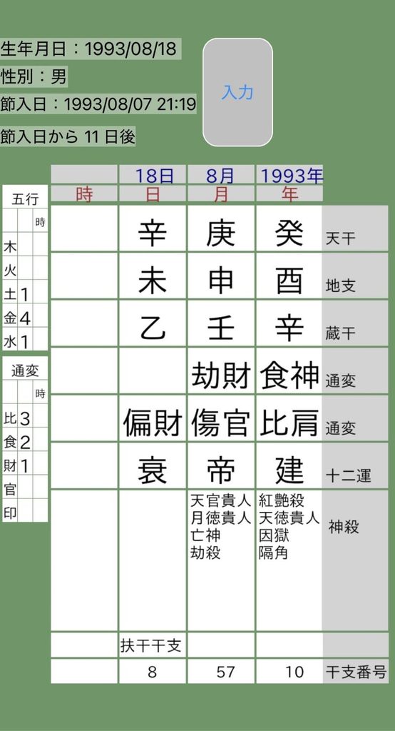 藤井流星四柱推命命式画像