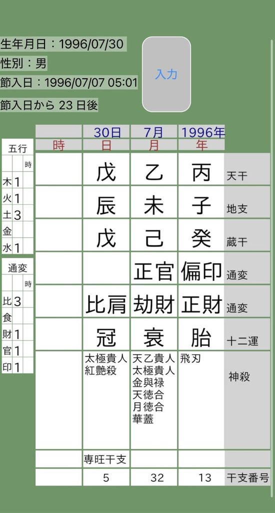 小瀧望四柱推命命式画像