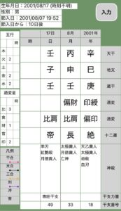 猪俣周杜四柱推命命式画像
