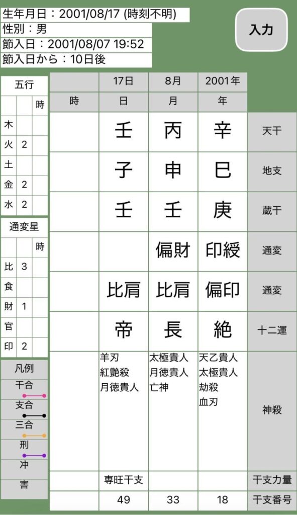 猪俣周杜四柱推命命式画像