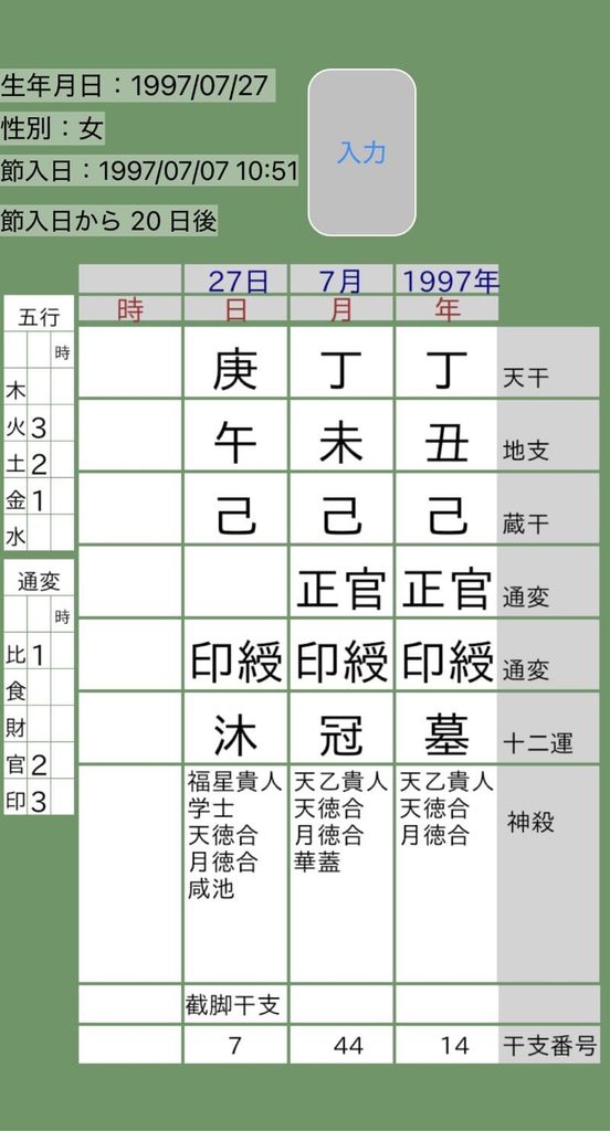 武田玲奈四柱推命命式画像