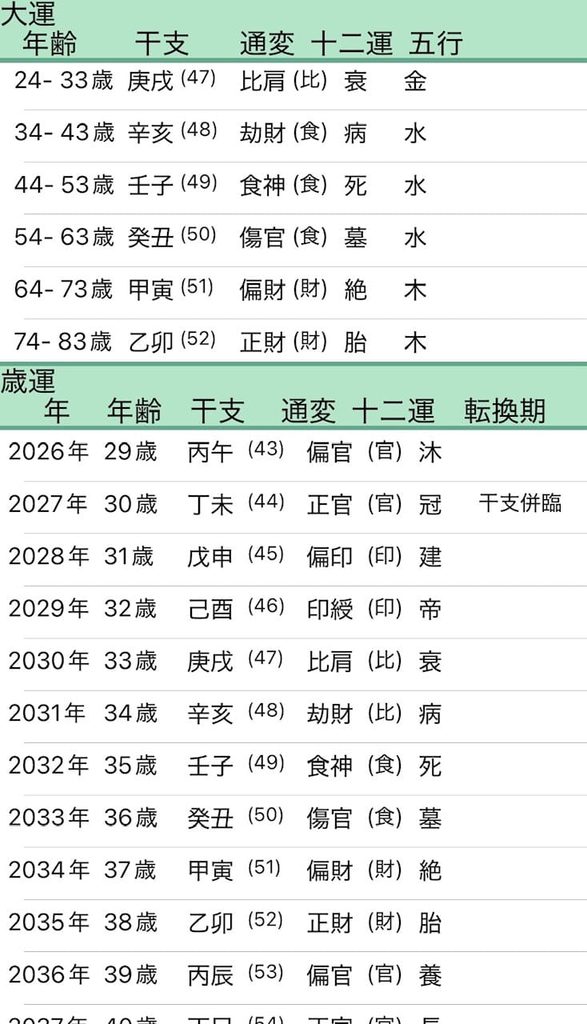 武田玲奈四柱推命大運画像