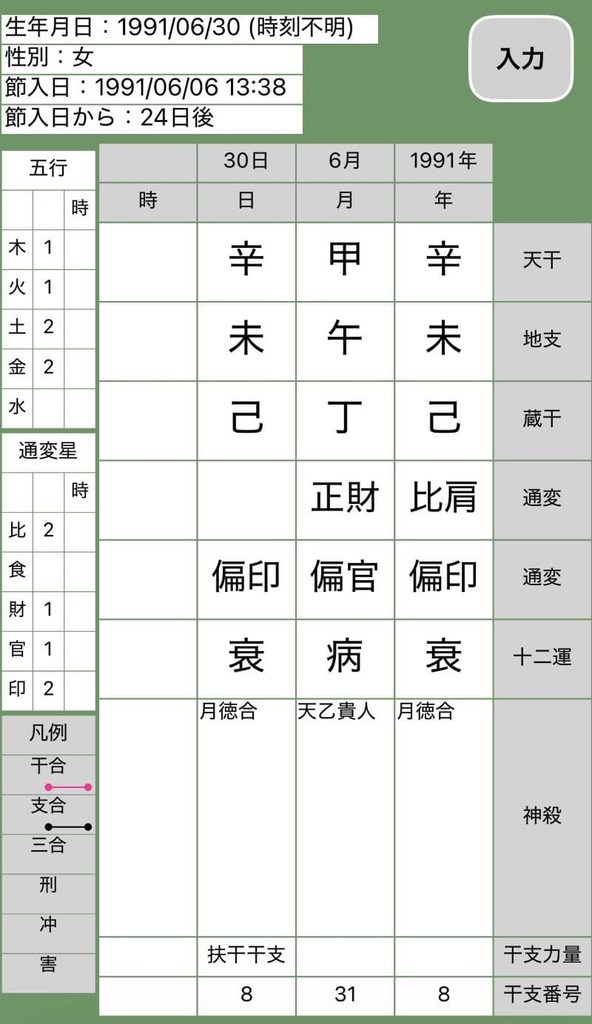 夏帆四柱推命命式画像