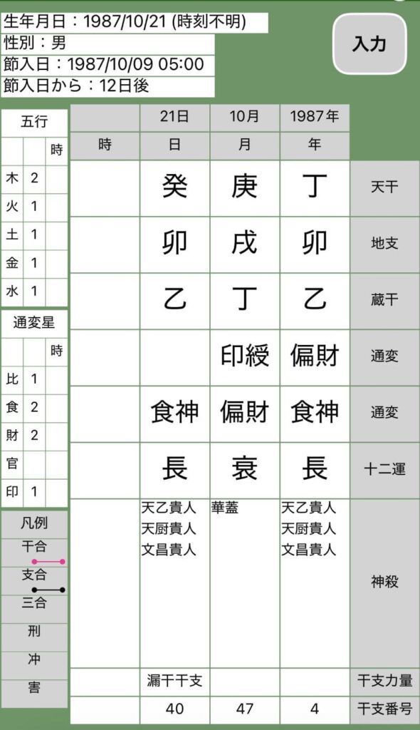 中間淳太四柱推命命式画像