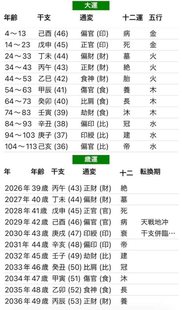 中間淳太四柱推命大運画像