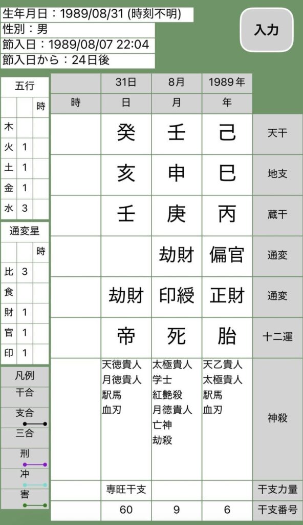 桐山照史四柱推命命式画像