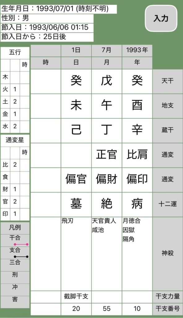 神山智洋四柱推命命式画像