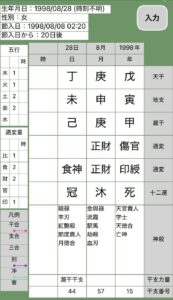 福原遥四柱推命命式画像
