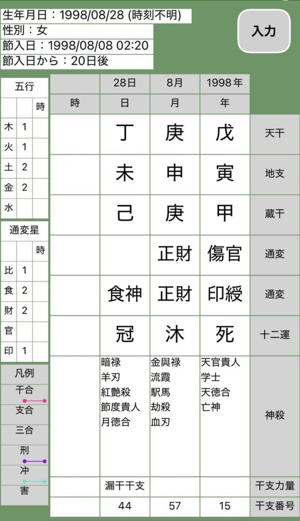 福原遥四柱推命命式画像