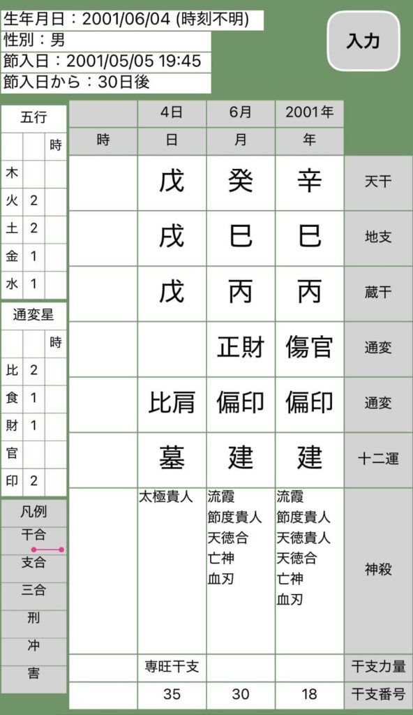久保建英四柱推命命式画像